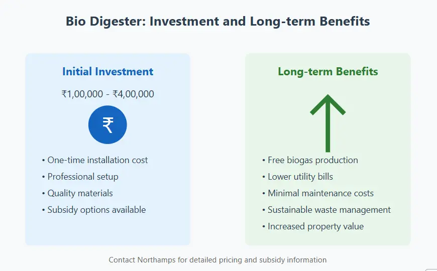 Bio Digester Septic Tank